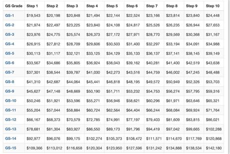 gs payscale san diego|SALARY TABLE 2024